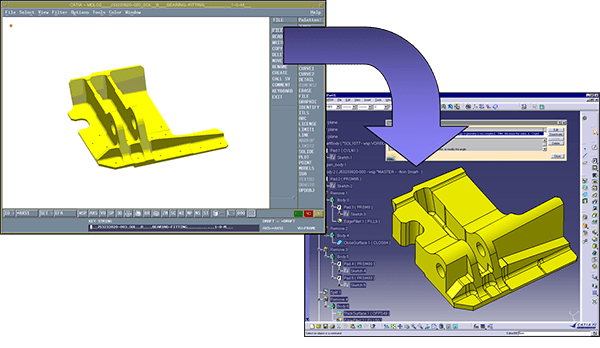 Unintended Model Change