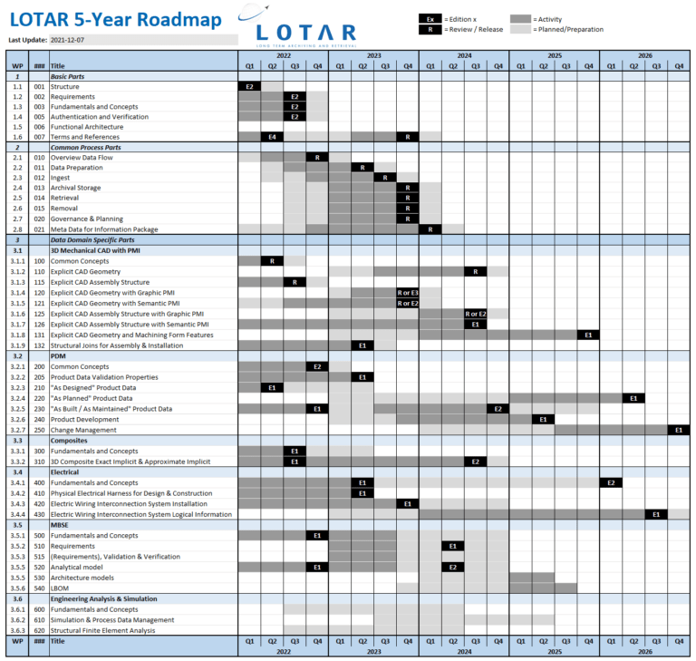 LOTAR » Next Steps